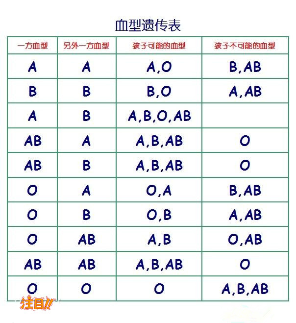 攀枝花能办理血缘检测吗,攀枝花做亲子鉴定基本流程